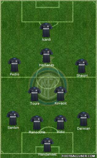 F.C. Internazionale Formation 2015