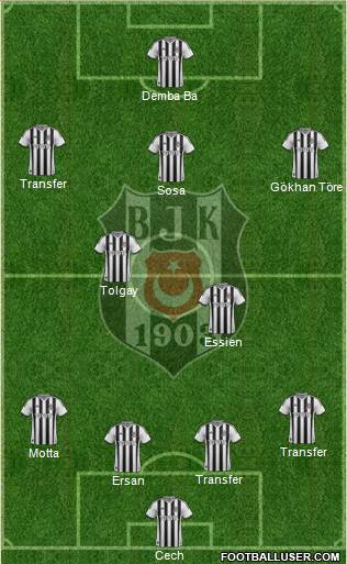 Besiktas JK Formation 2015