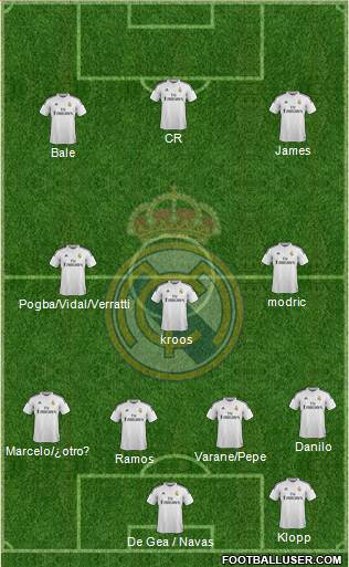 Real Madrid C.F. Formation 2015