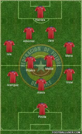 Chile Formation 2015