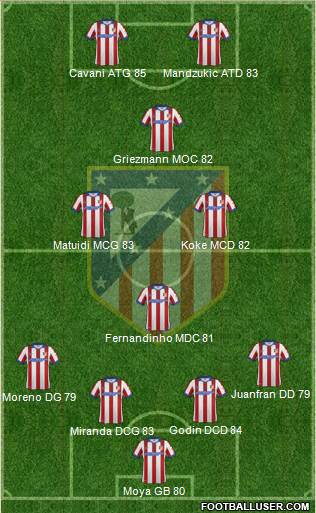 C. Atlético Madrid S.A.D. Formation 2015