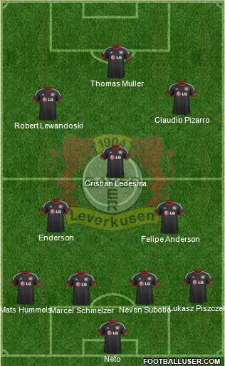 Bayer 04 Leverkusen Formation 2015