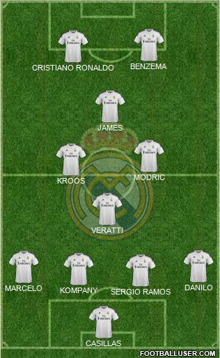 Real Madrid C.F. Formation 2015