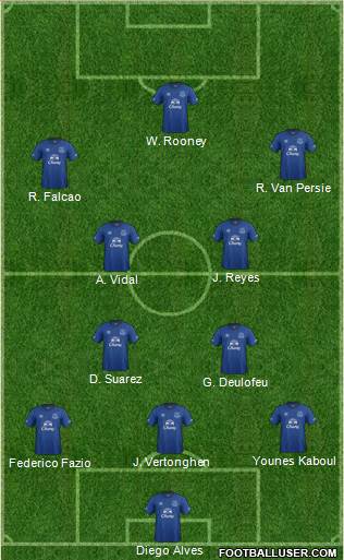 Everton Formation 2015