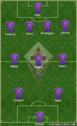 Fiorentina Formation 2015