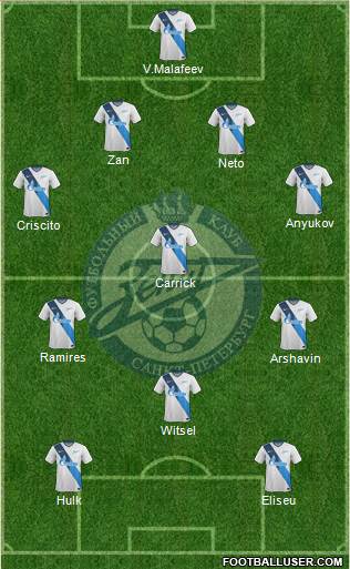 Zenit St. Petersburg Formation 2015