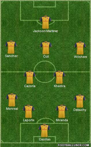 Arsenal Formation 2015