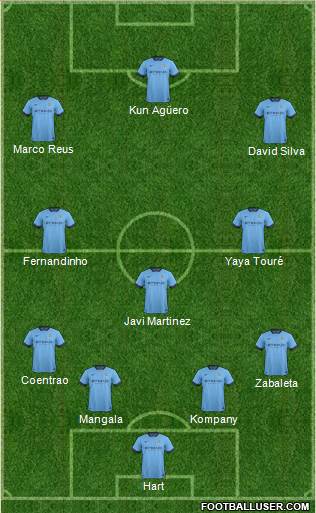 Manchester City Formation 2015