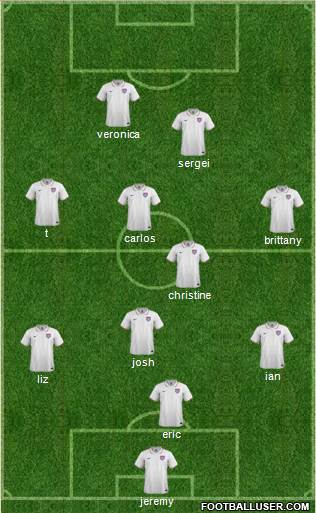 U.S.A. Formation 2015