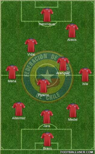 Chile Formation 2015