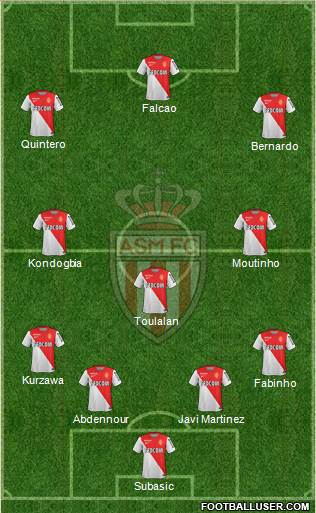 AS Monaco FC Formation 2015
