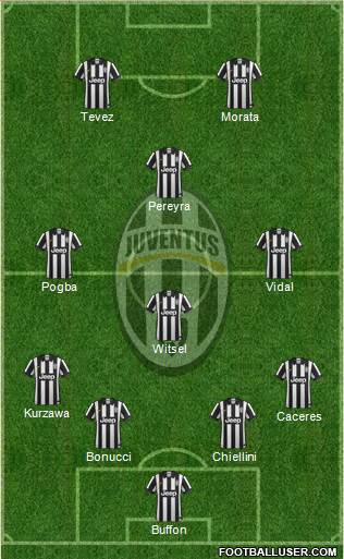 Juventus Formation 2015