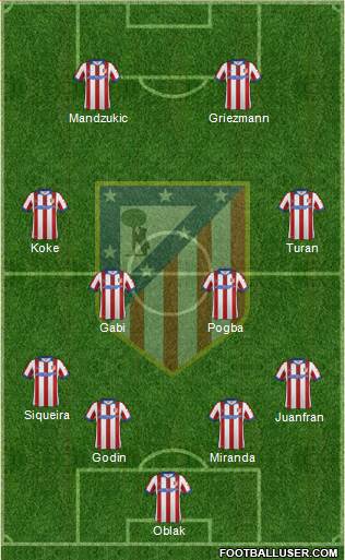 C. Atlético Madrid S.A.D. Formation 2015