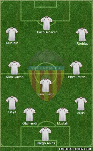 Valencia C.F., S.A.D. Formation 2015