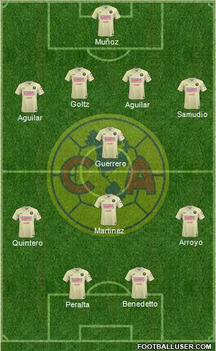 Club de Fútbol América Formation 2015