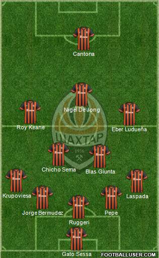 Shakhtar Donetsk Formation 2015