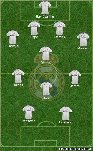 Real Madrid C.F. Formation 2015