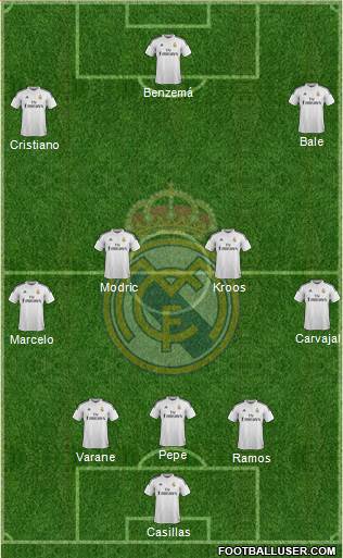 Real Madrid C.F. Formation 2015