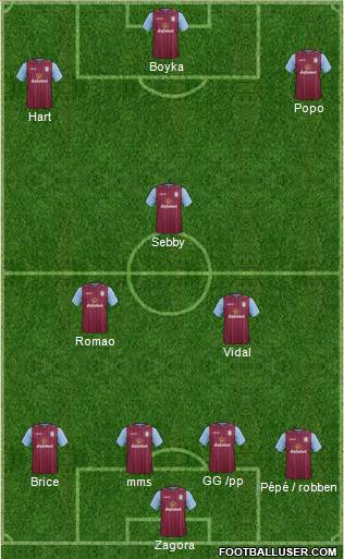 Aston Villa Formation 2015