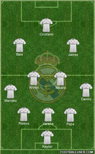 Real Madrid C.F. Formation 2015