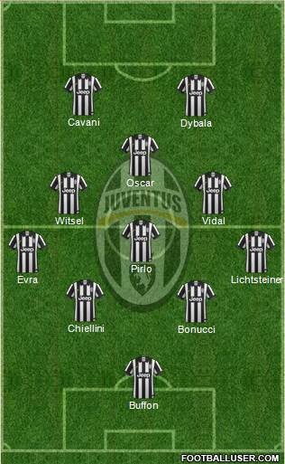 Juventus Formation 2015