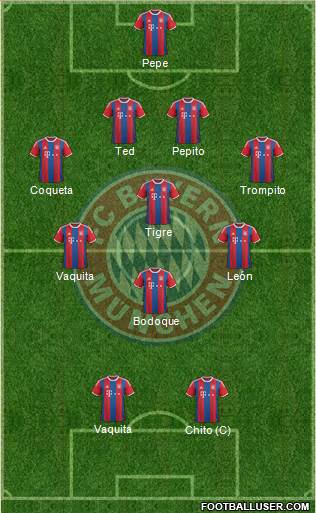 FC Bayern München Formation 2015