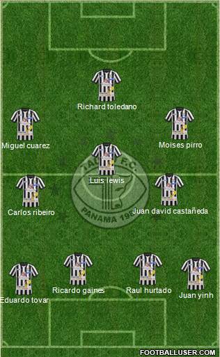 Tauro FC Formation 2015