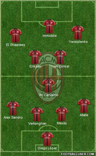 A.C. Milan Formation 2015