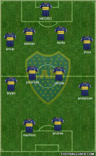 Boca Juniors Formation 2015