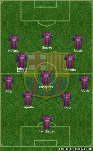 F.C. Barcelona Formation 2015