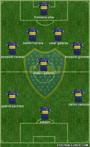 Boca Juniors Formation 2015