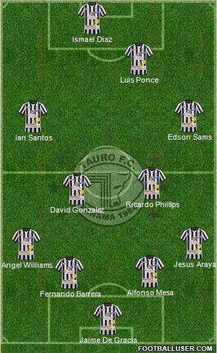Tauro FC Formation 2015
