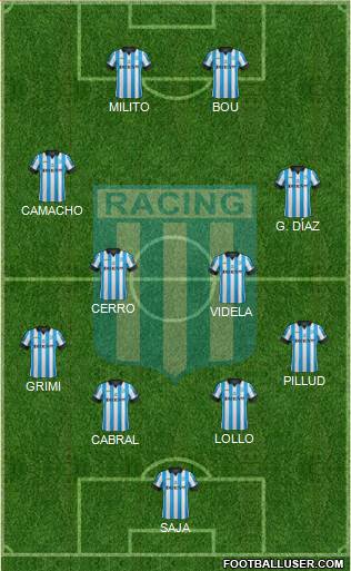 Racing Club Formation 2015