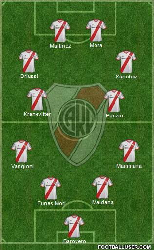 River Plate Formation 2015