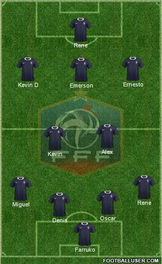 France Formation 2015