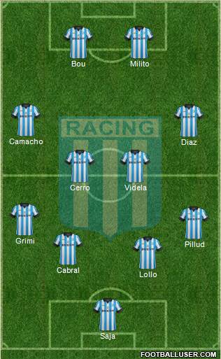 Racing Club Formation 2015