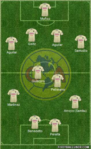 Club de Fútbol América Formation 2015
