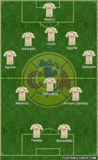 Club de Fútbol América Formation 2015