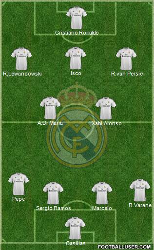 Real Madrid C.F. Formation 2015