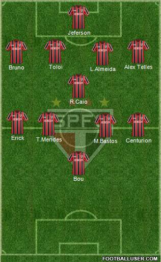 São Paulo FC Formation 2015