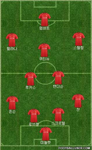 Liverpool Formation 2015