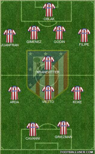 C. Atlético Madrid S.A.D. Formation 2015
