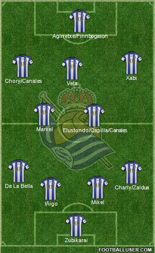 Real Sociedad S.A.D. Formation 2015