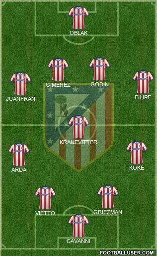 C. Atlético Madrid S.A.D. Formation 2015