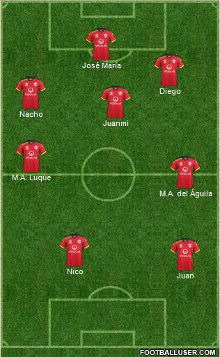 Adelaide United FC Formation 2015
