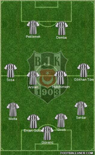 Besiktas JK Formation 2015