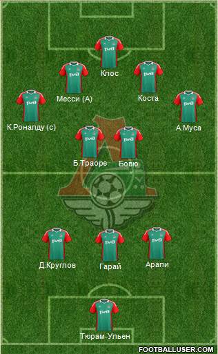 Lokomotiv Moscow Formation 2015