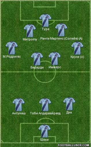 West Ham United Formation 2015