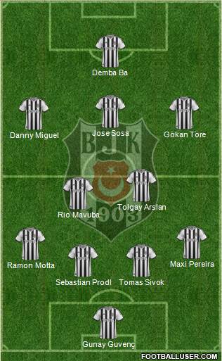 Besiktas JK Formation 2015