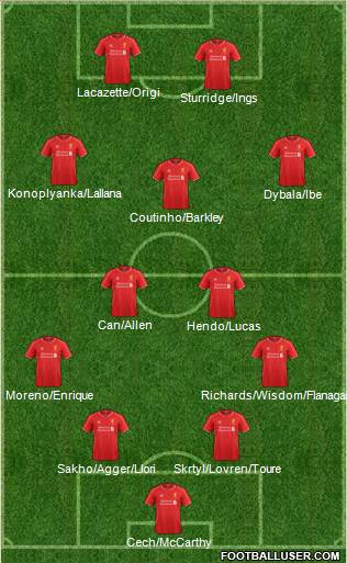 Liverpool Formation 2015